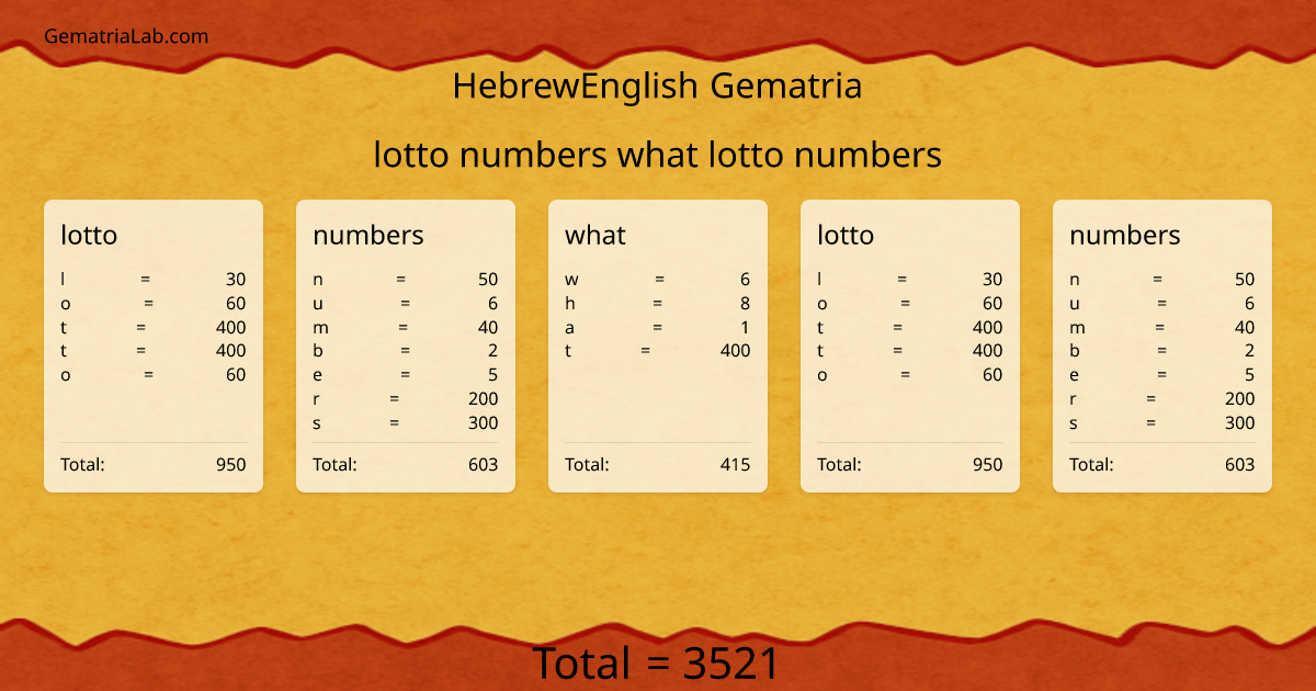 lotto numbers what lotto numbers in hebrewEnglish Gematria